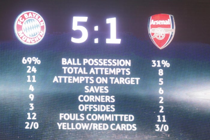 A photo taken of the scoreboard at the Allianz Arena in February 2017 after Bayern Munich beat Arsenal 5-1